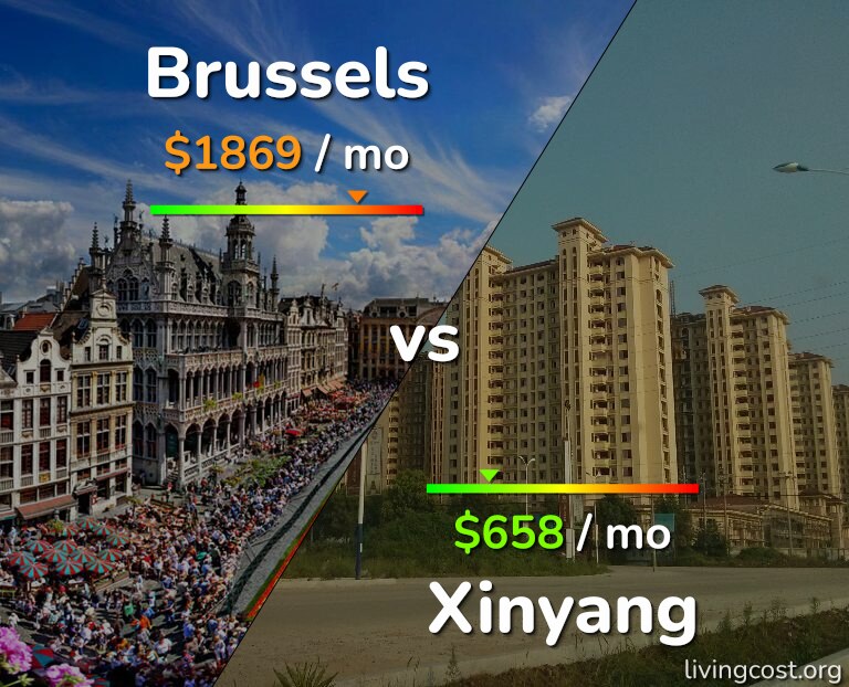 Cost of living in Brussels vs Xinyang infographic