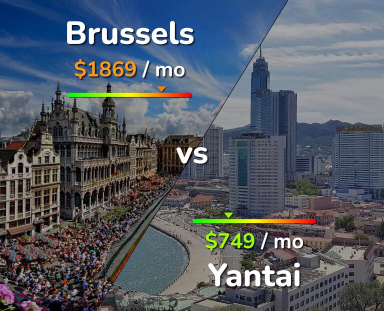 Cost of living in Brussels vs Yantai infographic