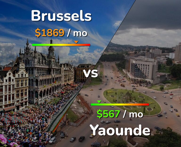 Cost of living in Brussels vs Yaounde infographic