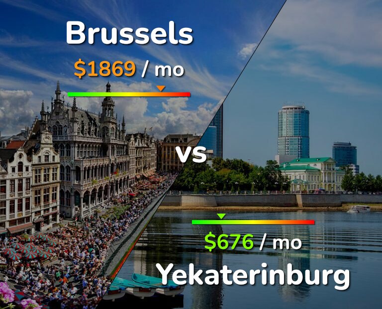 Cost of living in Brussels vs Yekaterinburg infographic