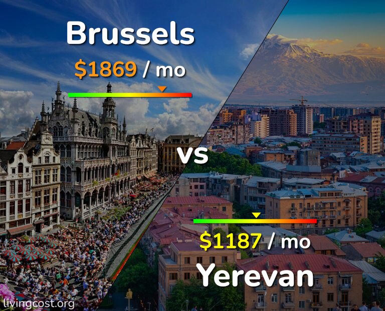 Cost of living in Brussels vs Yerevan infographic