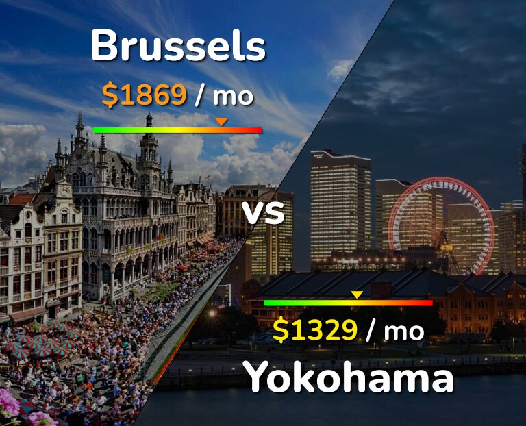 Cost of living in Brussels vs Yokohama infographic