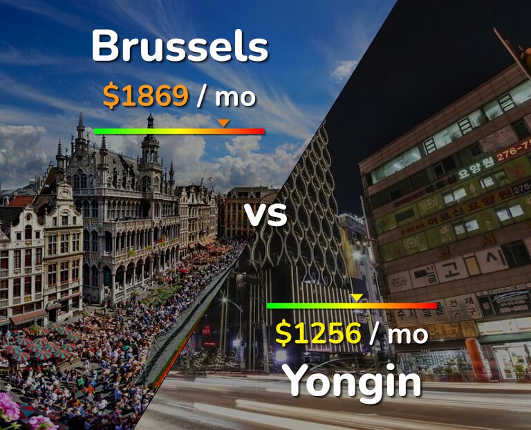 Cost of living in Brussels vs Yongin infographic