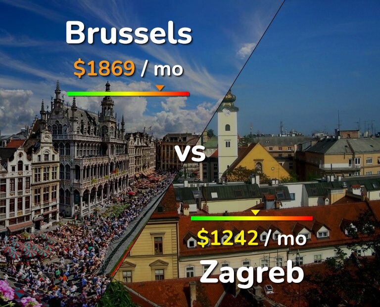 Cost of living in Brussels vs Zagreb infographic