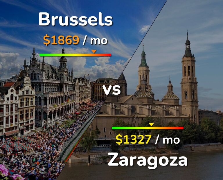 Cost of living in Brussels vs Zaragoza infographic