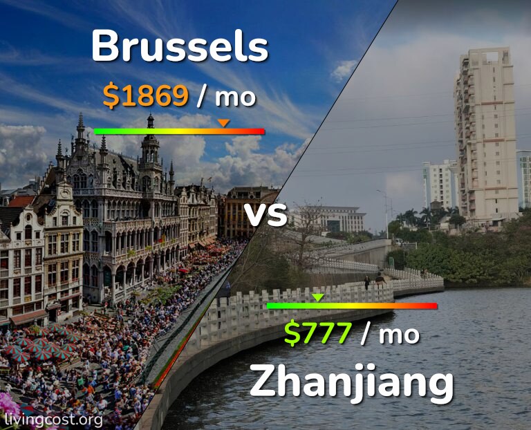 Cost of living in Brussels vs Zhanjiang infographic