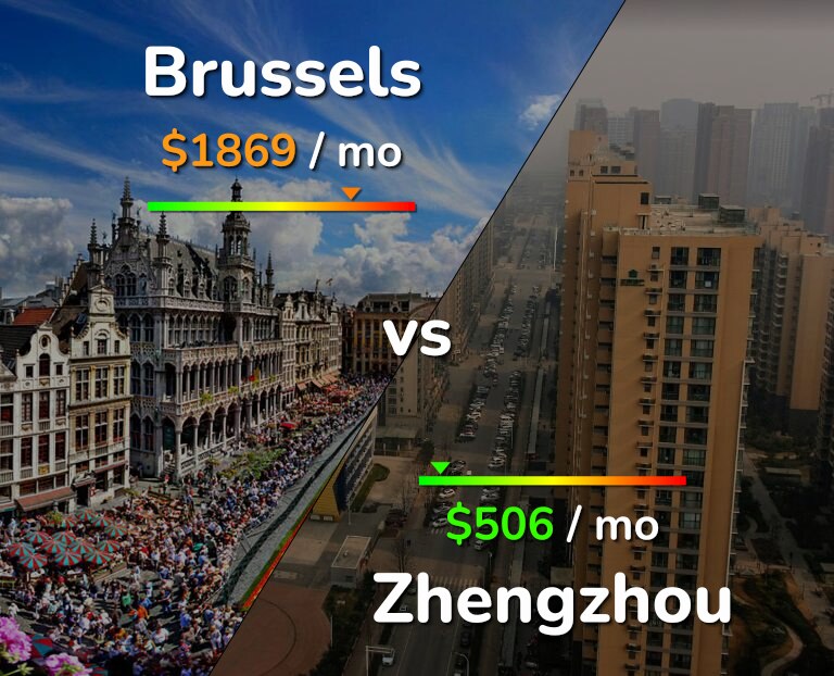 Cost of living in Brussels vs Zhengzhou infographic