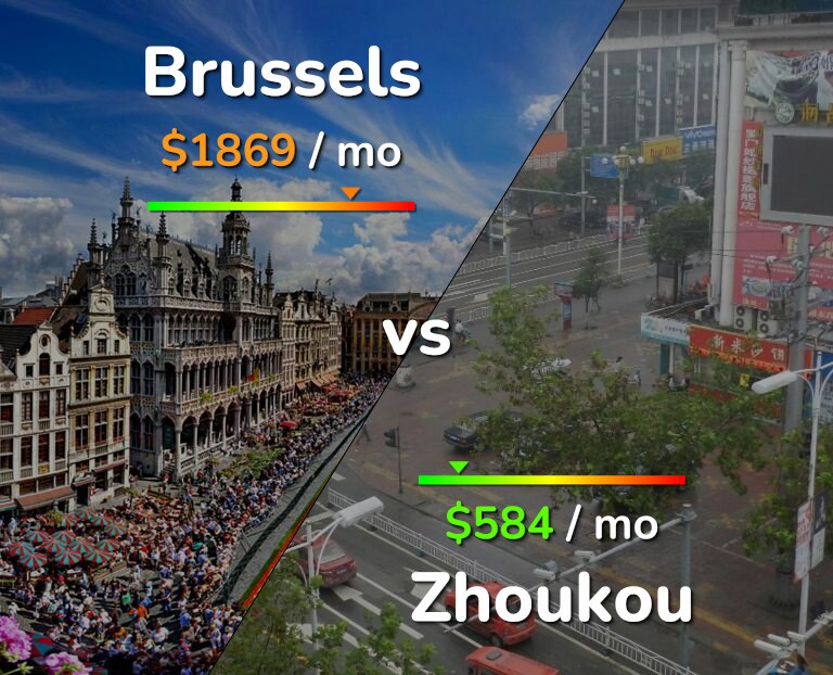 Cost of living in Brussels vs Zhoukou infographic