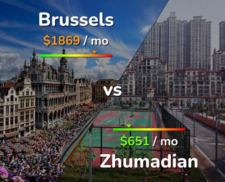 Cost of living in Brussels vs Zhumadian infographic