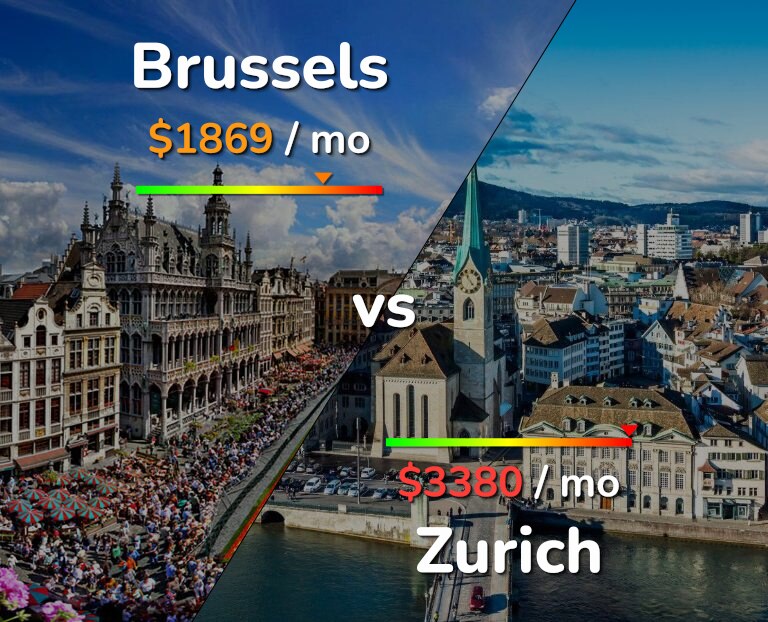 Cost of living in Brussels vs Zurich infographic