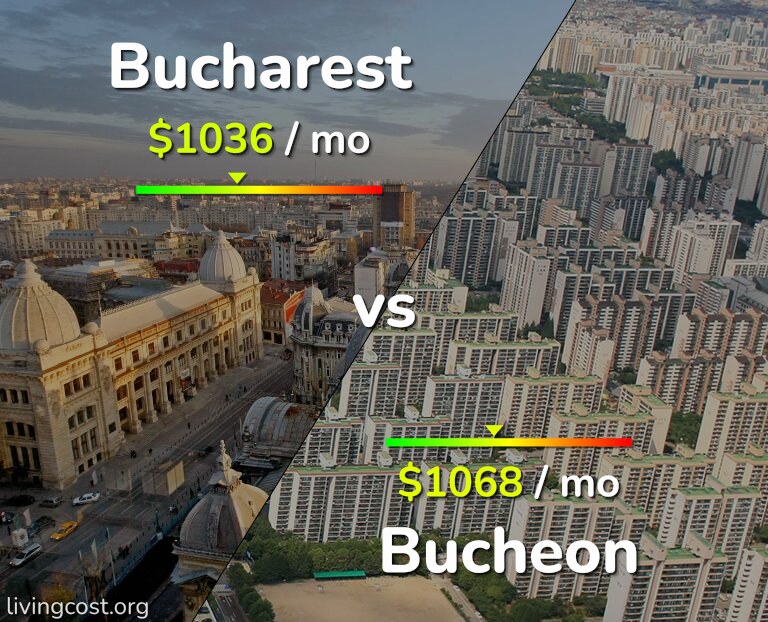 Cost of living in Bucharest vs Bucheon infographic