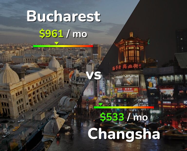 Cost of living in Bucharest vs Changsha infographic