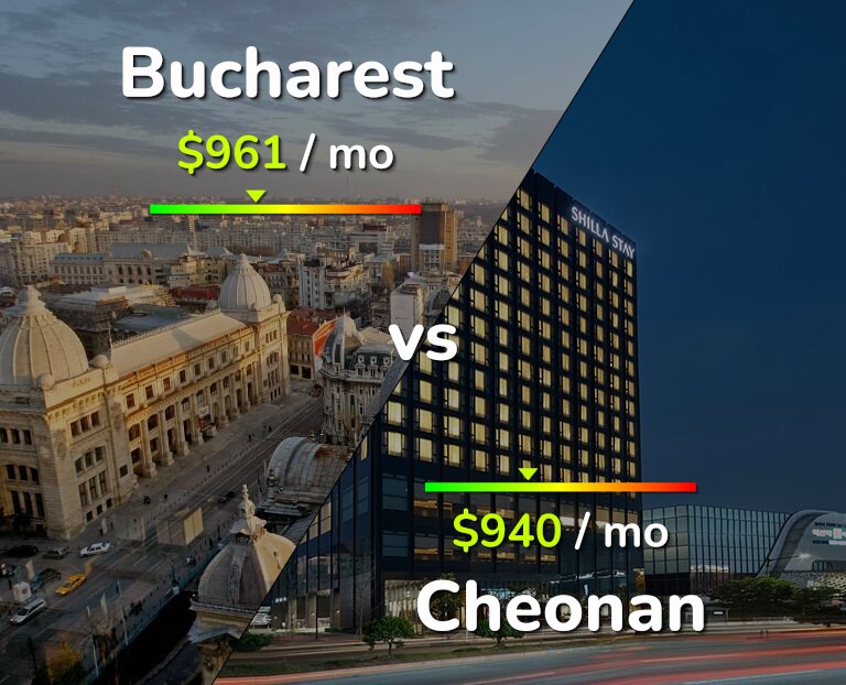 Cost of living in Bucharest vs Cheonan infographic