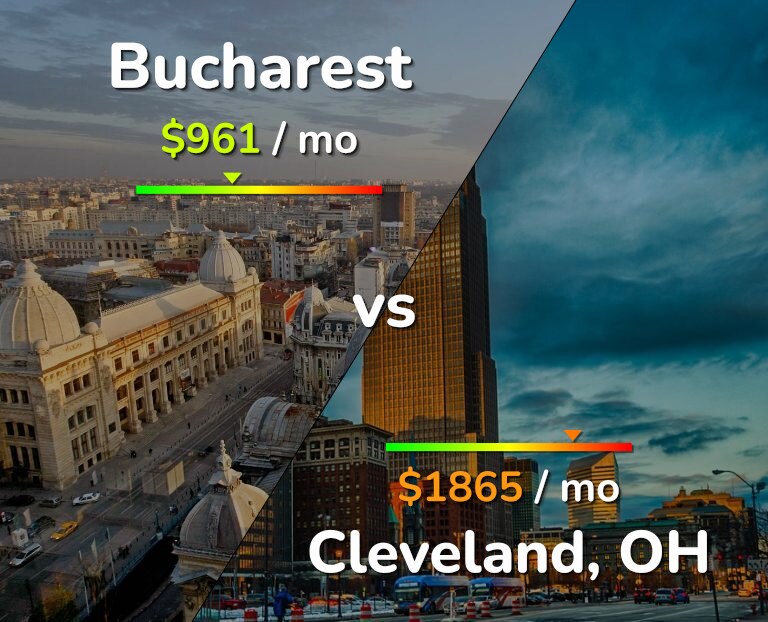 Cost of living in Bucharest vs Cleveland infographic