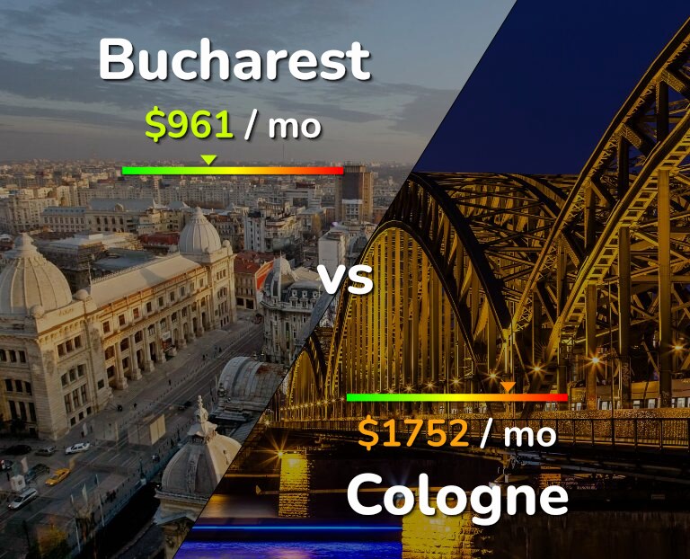 Cost of living in Bucharest vs Cologne infographic