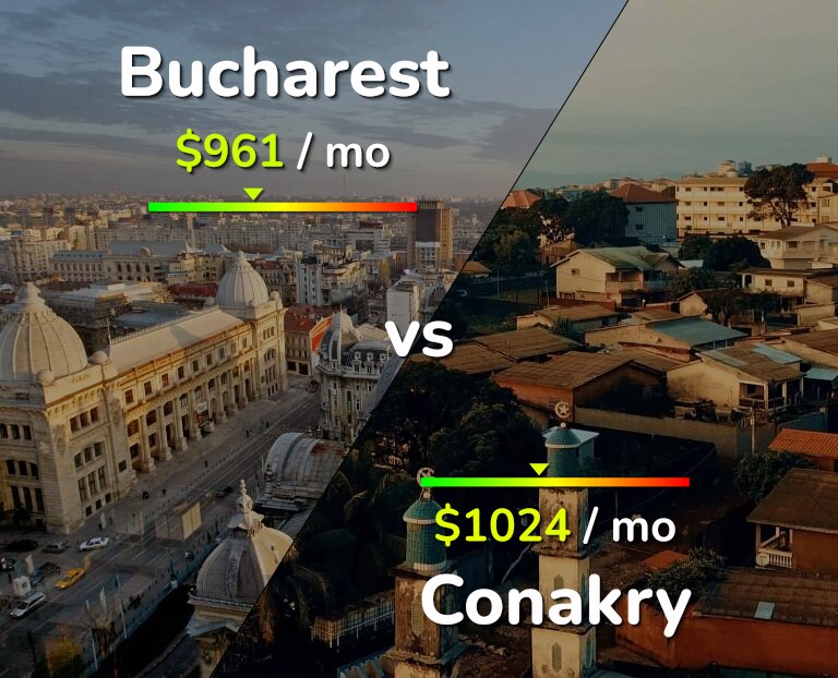 Cost of living in Bucharest vs Conakry infographic