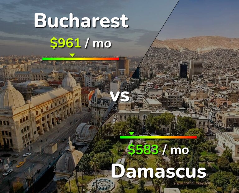 Cost of living in Bucharest vs Damascus infographic