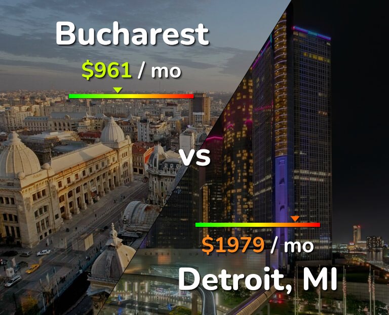 Cost of living in Bucharest vs Detroit infographic
