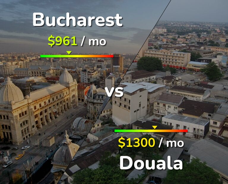 Cost of living in Bucharest vs Douala infographic
