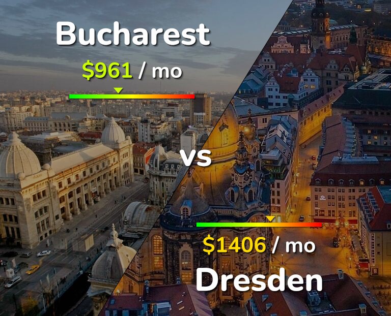 Cost of living in Bucharest vs Dresden infographic