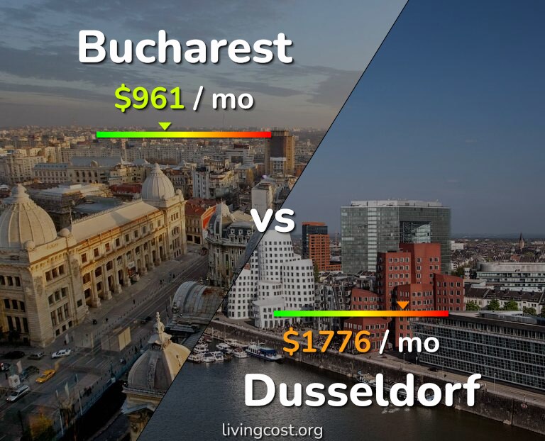 Cost of living in Bucharest vs Dusseldorf infographic
