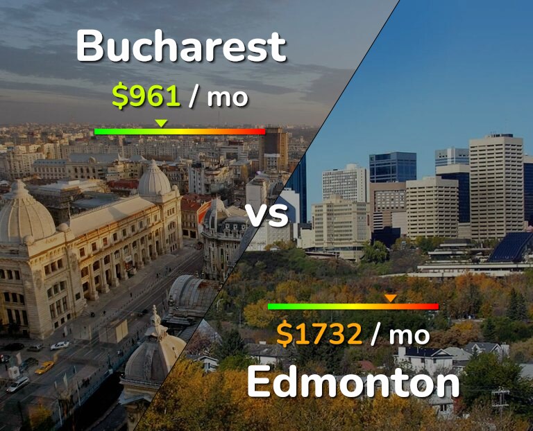 Cost of living in Bucharest vs Edmonton infographic