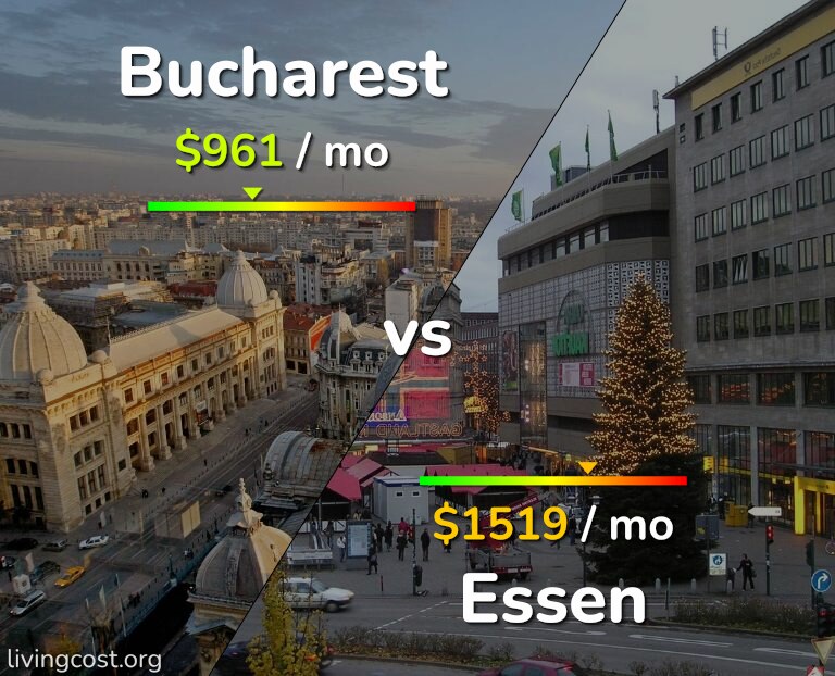 Cost of living in Bucharest vs Essen infographic