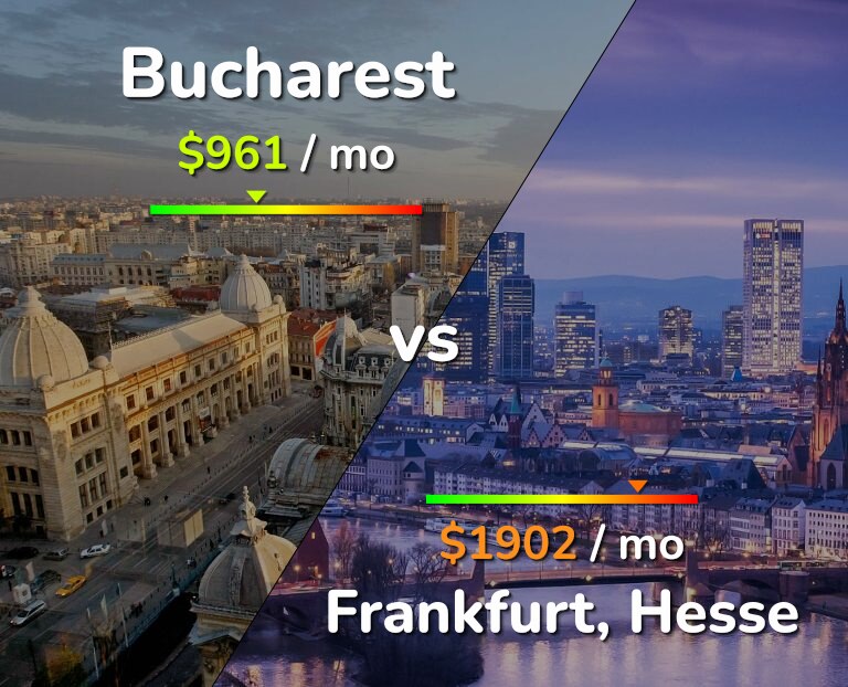 Cost of living in Bucharest vs Frankfurt infographic