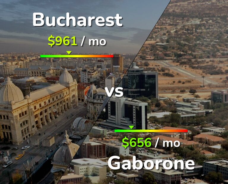 Cost of living in Bucharest vs Gaborone infographic