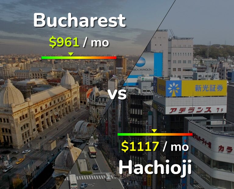 Cost of living in Bucharest vs Hachioji infographic