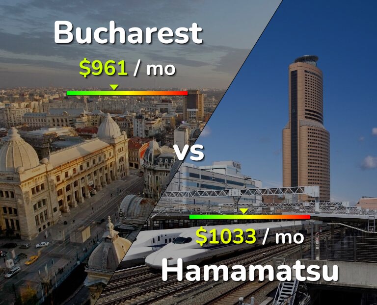 Cost of living in Bucharest vs Hamamatsu infographic