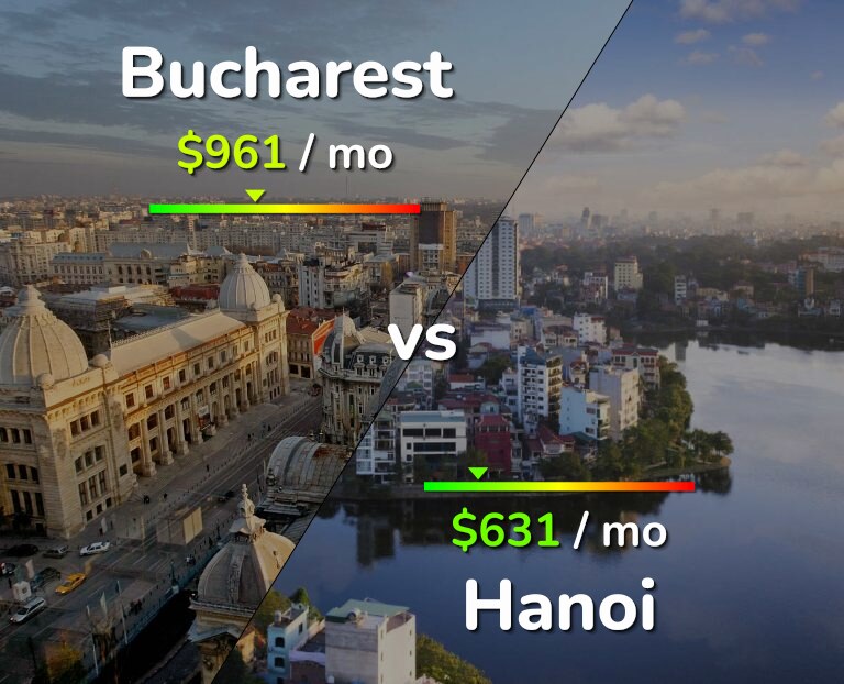 Cost of living in Bucharest vs Hanoi infographic