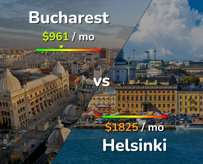 Cost of living in Bucharest vs Helsinki infographic