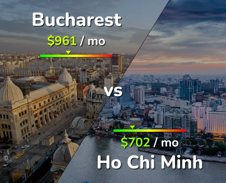 Cost of living in Bucharest vs Ho Chi Minh infographic