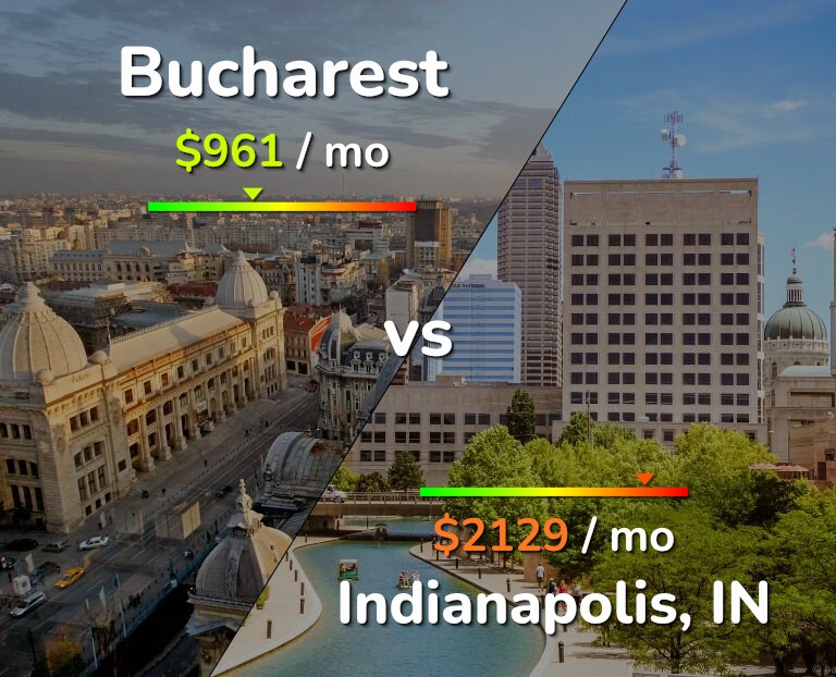 Cost of living in Bucharest vs Indianapolis infographic