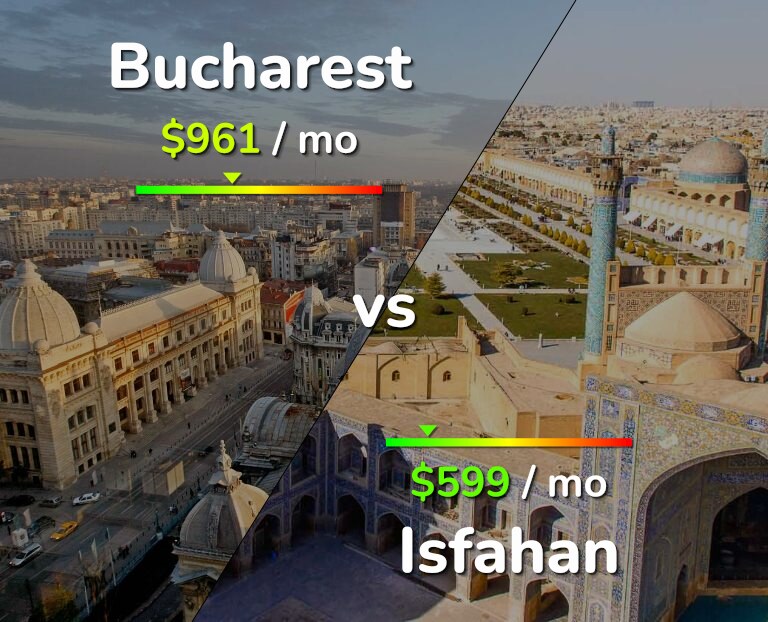 Cost of living in Bucharest vs Isfahan infographic