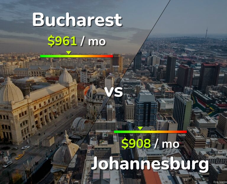 Cost of living in Bucharest vs Johannesburg infographic