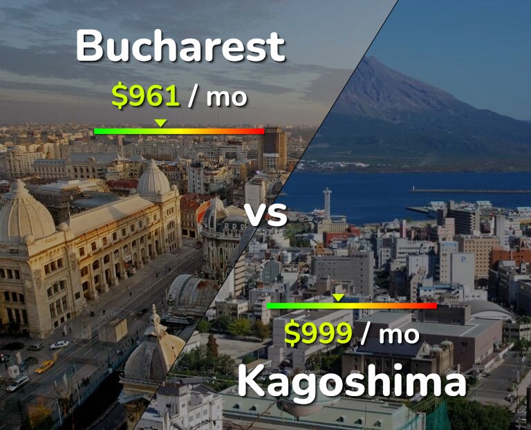 Cost of living in Bucharest vs Kagoshima infographic