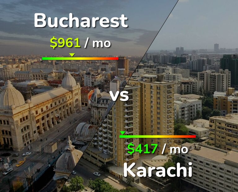 Cost of living in Bucharest vs Karachi infographic