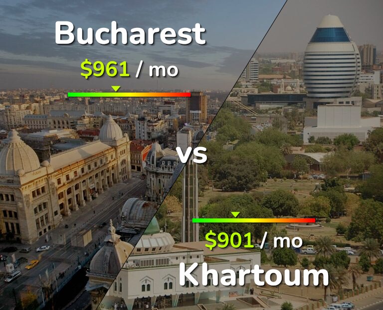 Cost of living in Bucharest vs Khartoum infographic