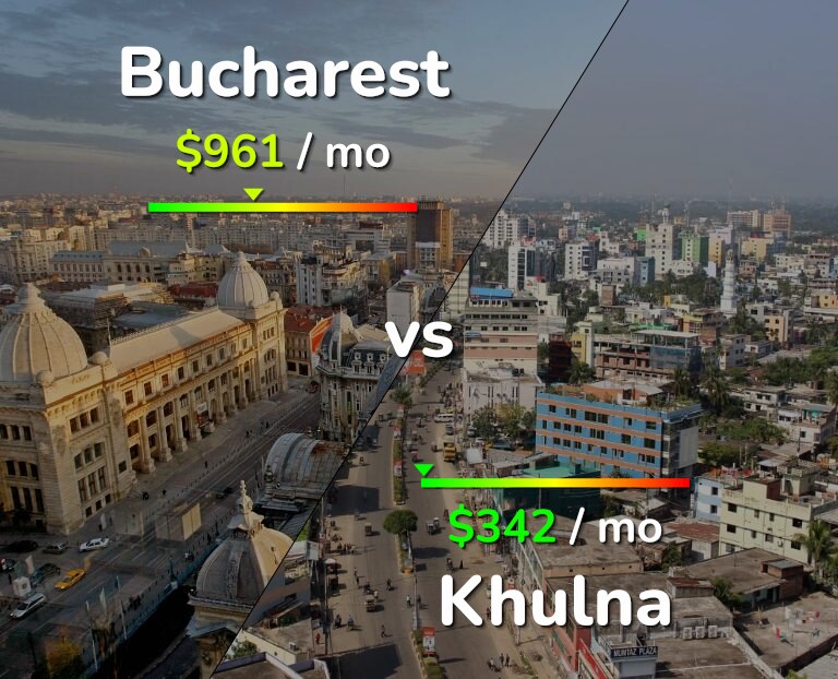 Cost of living in Bucharest vs Khulna infographic