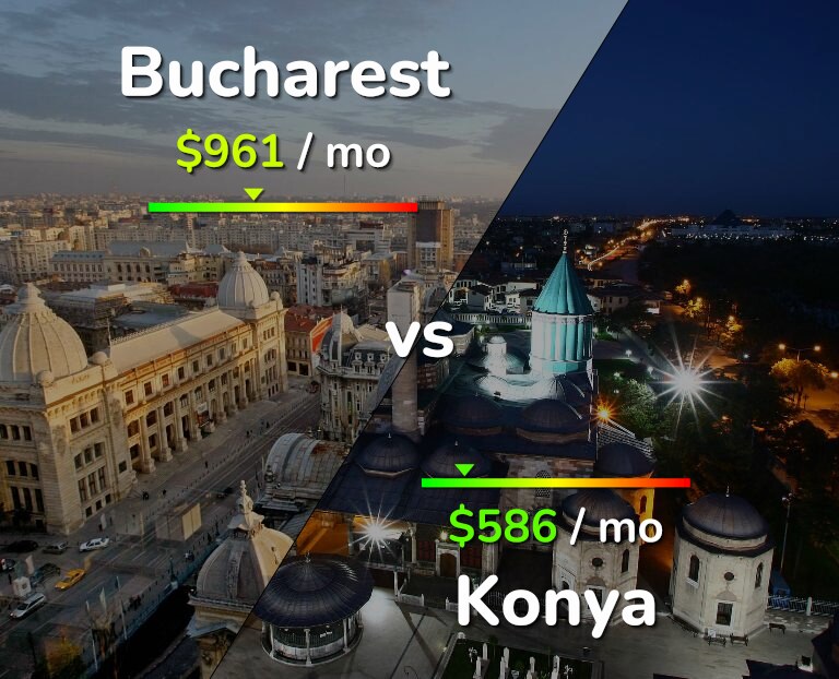 Cost of living in Bucharest vs Konya infographic
