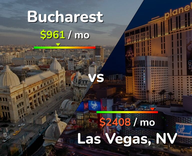 Cost of living in Bucharest vs Las Vegas infographic