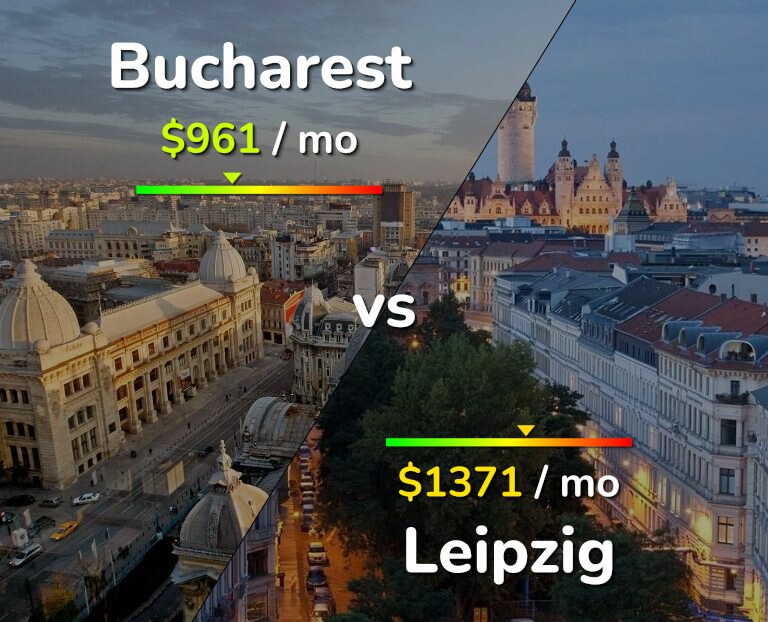 Cost of living in Bucharest vs Leipzig infographic