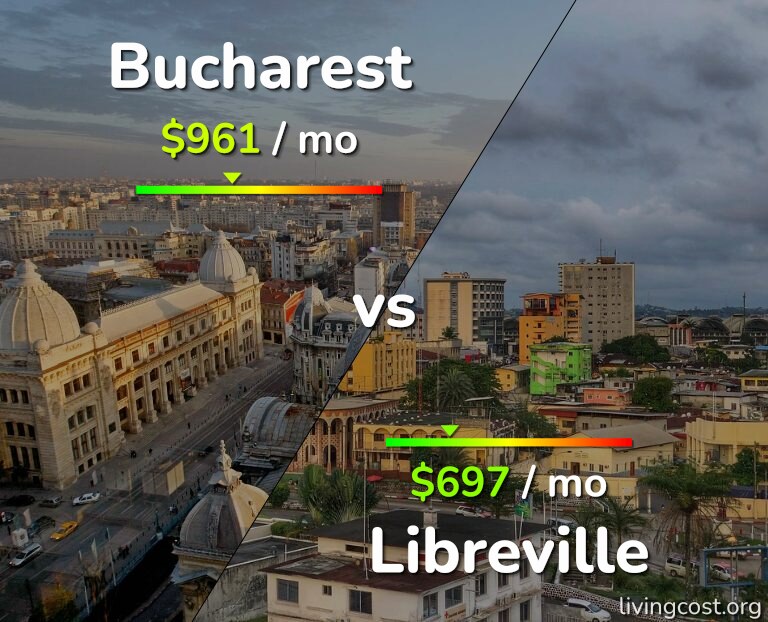Cost of living in Bucharest vs Libreville infographic