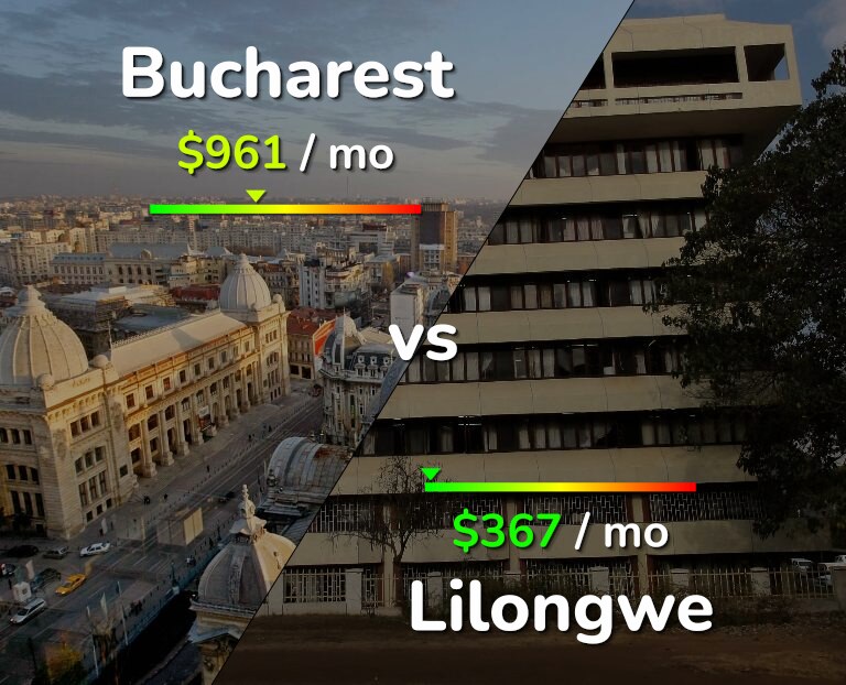 Cost of living in Bucharest vs Lilongwe infographic