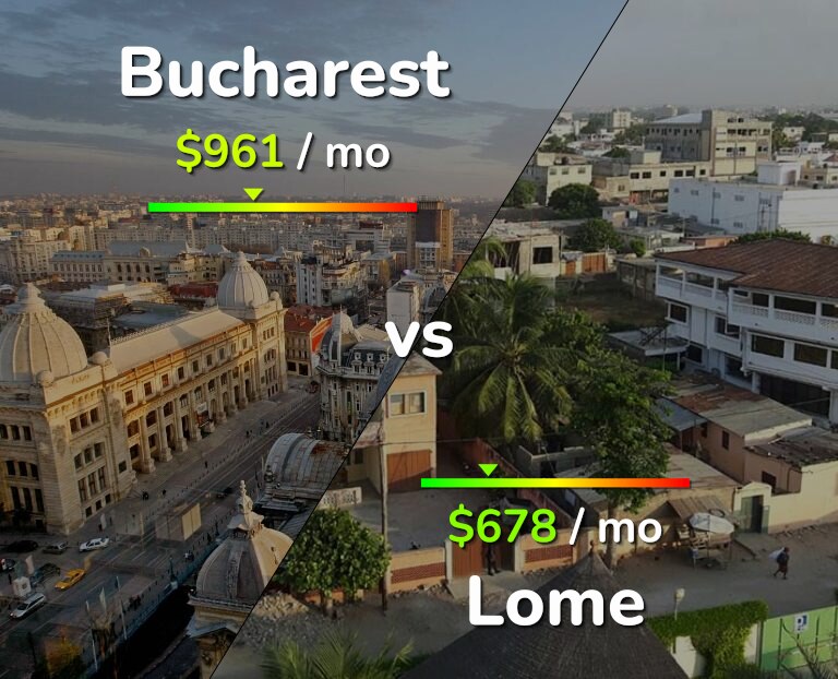 Cost of living in Bucharest vs Lome infographic