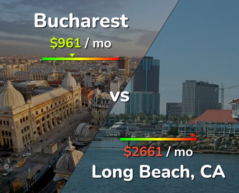 Cost of living in Bucharest vs Long Beach infographic