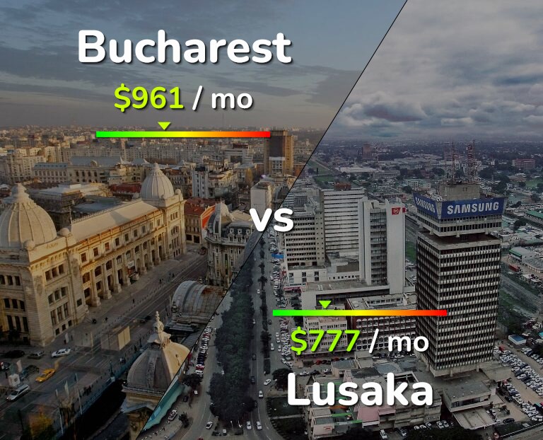 Cost of living in Bucharest vs Lusaka infographic