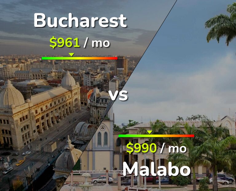 Cost of living in Bucharest vs Malabo infographic